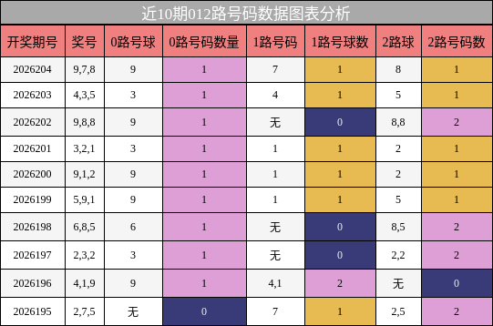 012路号码分析