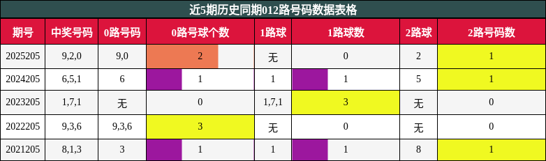 012路号码分析