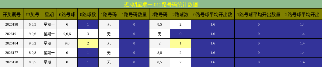 012路号码分析
