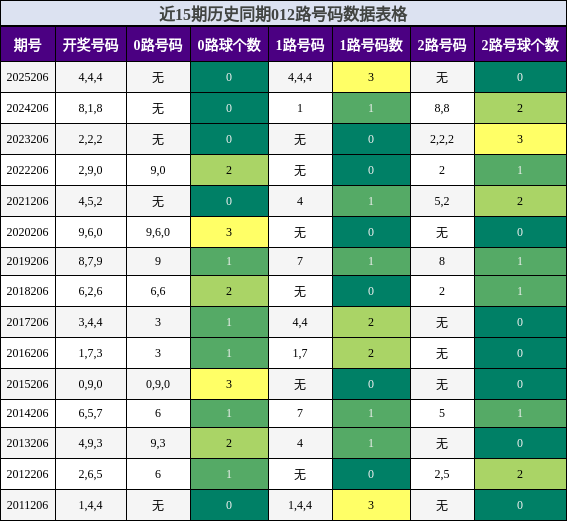 012路号码分析