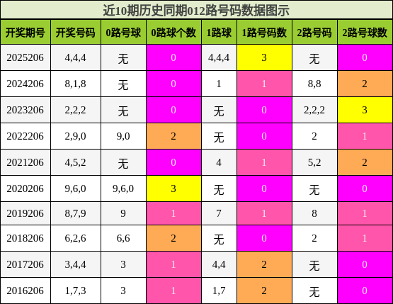 012路号码分析