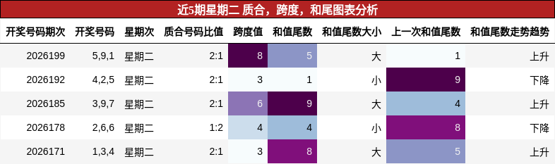 质合分析,跨度分析,和尾分析