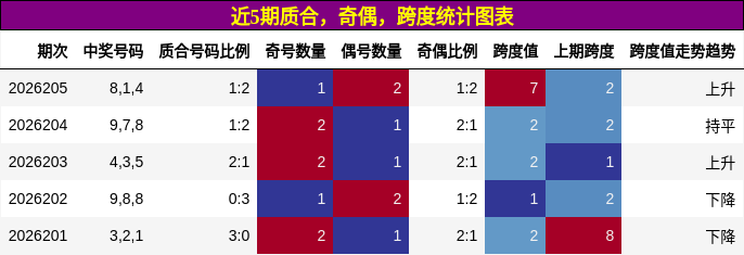 质合分析,奇偶分析,跨度分析