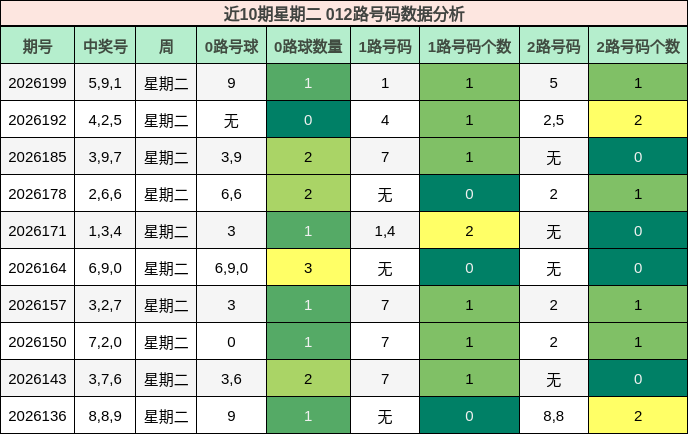 012路号码分析