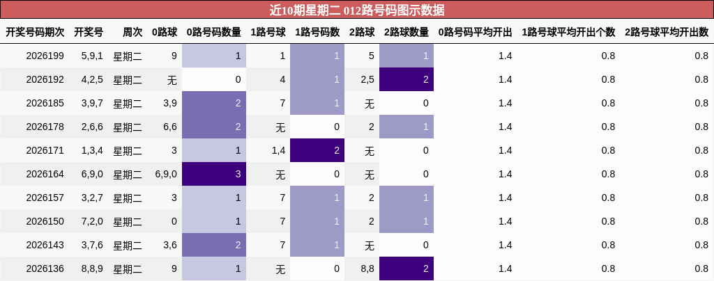 012路号码分析