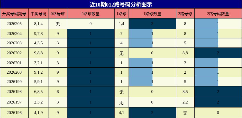 012路号码分析