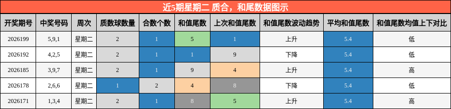 质合分析,和尾分析