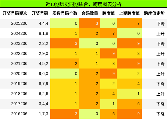 质合分析,跨度分析