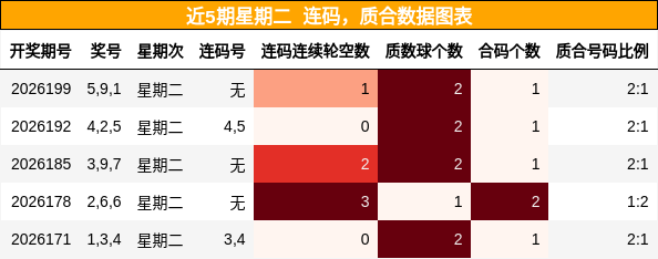 连码分析，质合分析