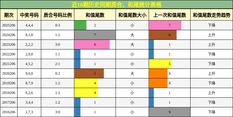 质合分析,和尾分析