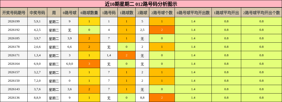 012路号码分析