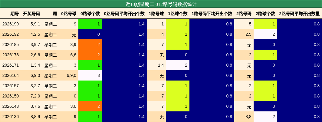 012路号码分析