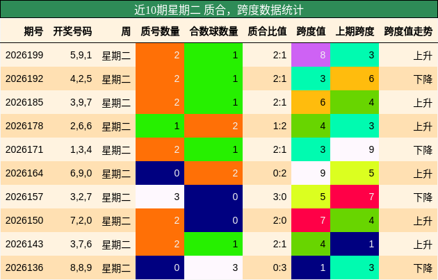 质合分析,跨度分析