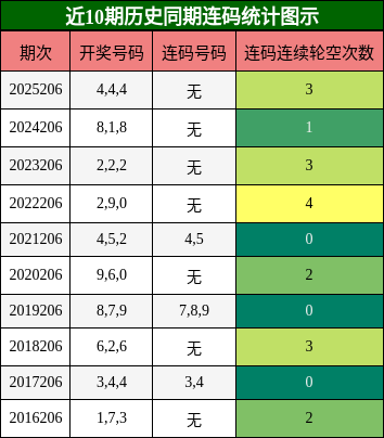 连码分析