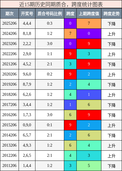 质合分析,跨度分析