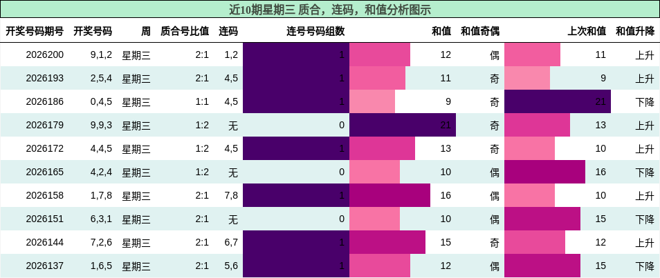 质合分析,连码分析,和值分析