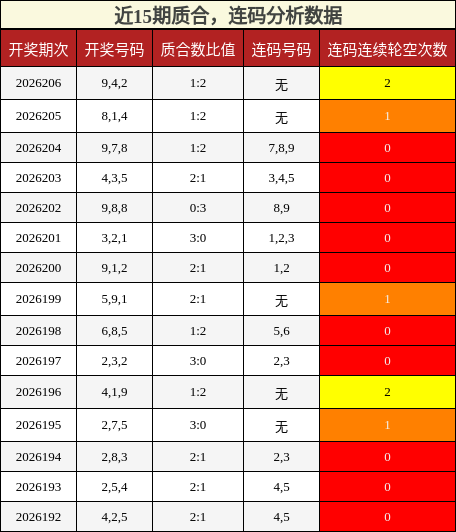 质合分析，连码分析