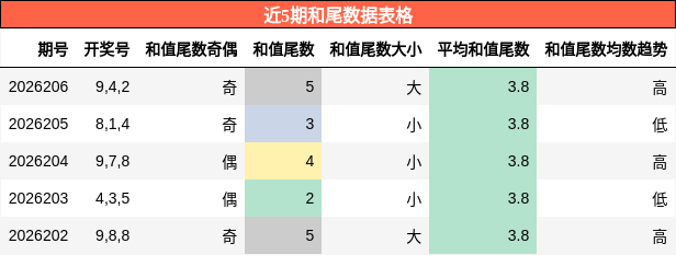 和尾分析