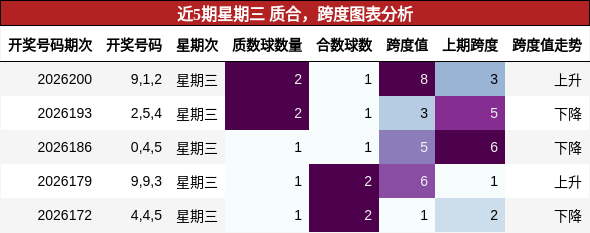 质合分析,跨度分析