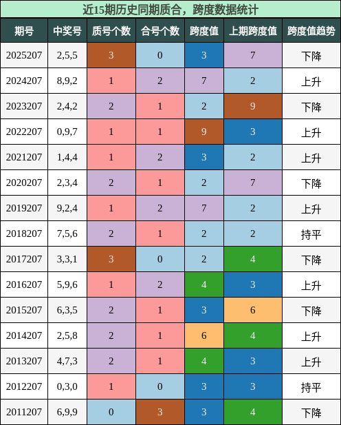 质合分析，跨度分析