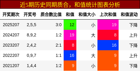 质合分析,和值分析