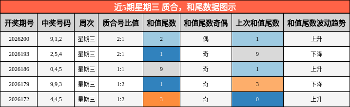 质合分析，和尾分析