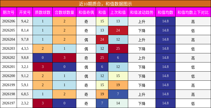 质合分析，和值分析