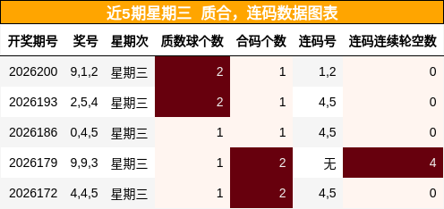 质合分析,连码分析