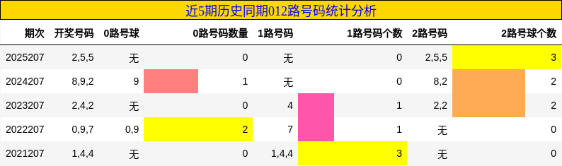 012路号码分析