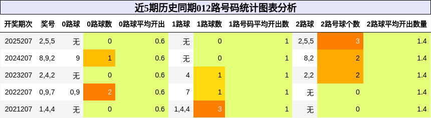 012路号码分析