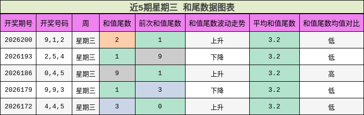 和尾分析