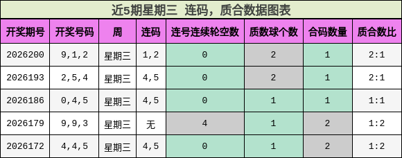 连码分析,质合分析