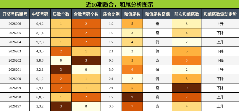质合分析，和尾分析