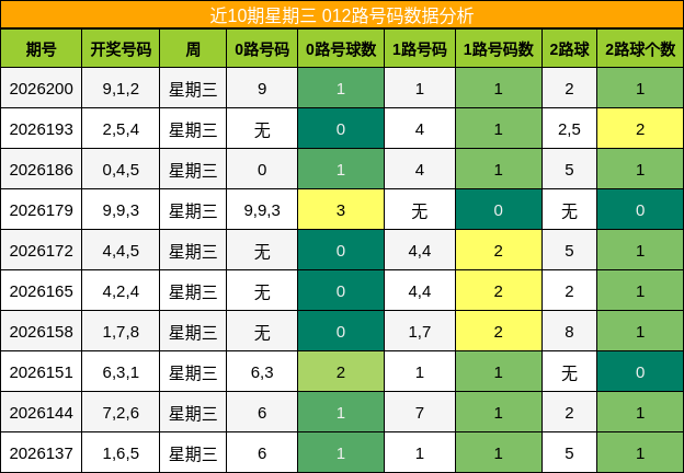 012路号码分析