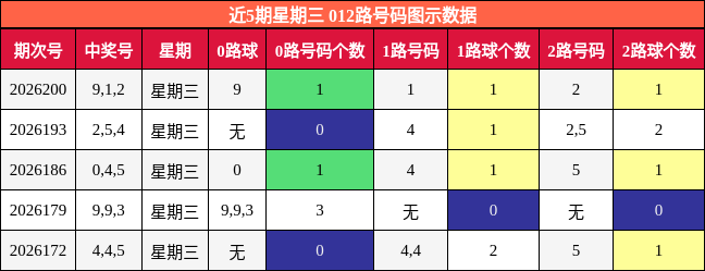 012路号码分析