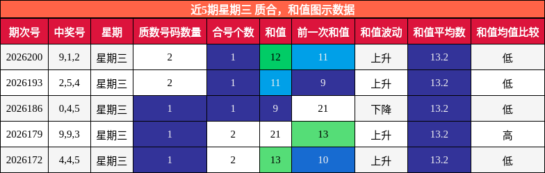 质合分析，和值分析
