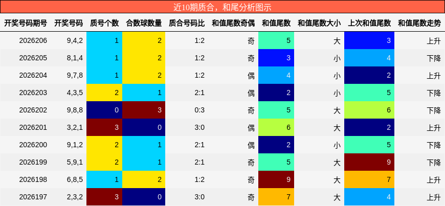 质合分析,和尾分析