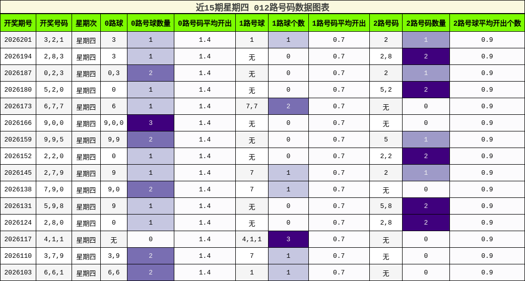 012路号码分析