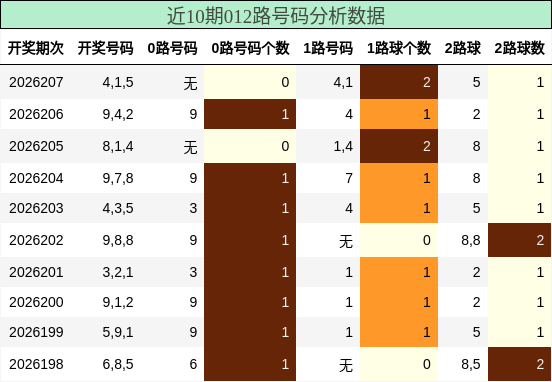 012路号码分析