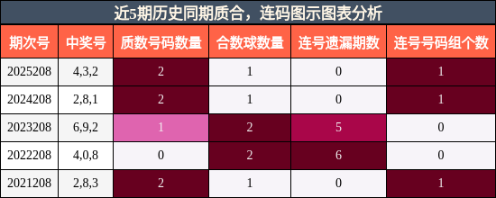 质合分析,连码分析