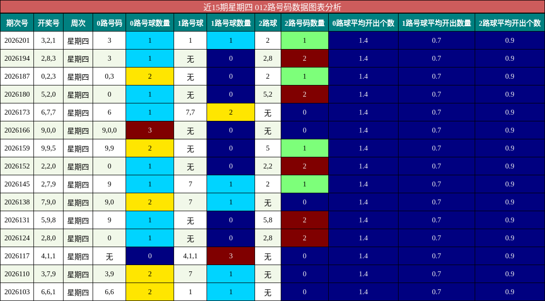 012路号码分析