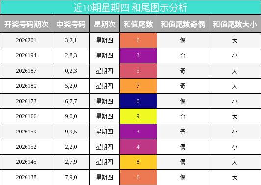 和尾分析