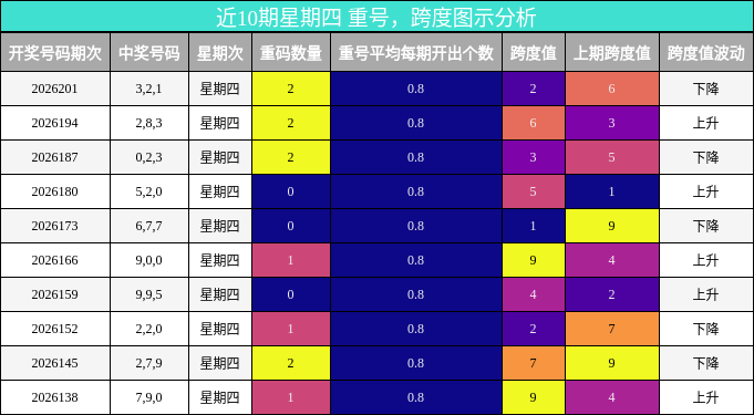 重号分析,跨度分析