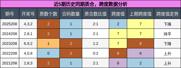 质合分析，跨度分析