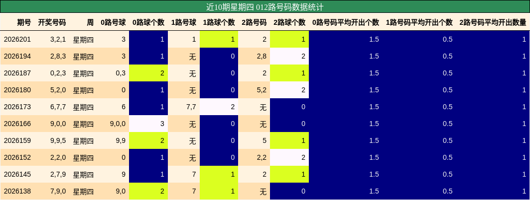 012路号码分析