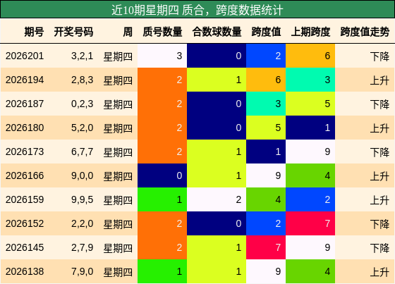 质合分析，跨度分析