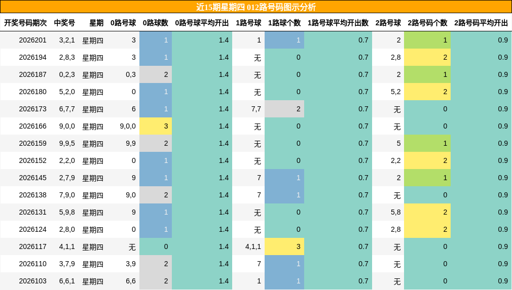 012路号码分析