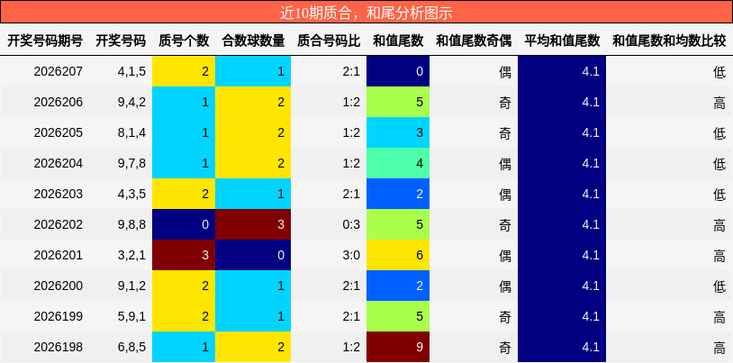 质合分析,和尾分析