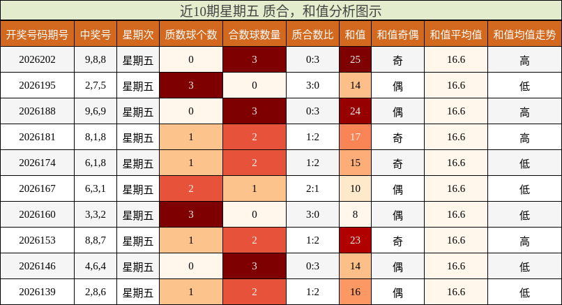 质合分析,和值分析