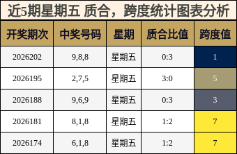 质合分析,跨度分析